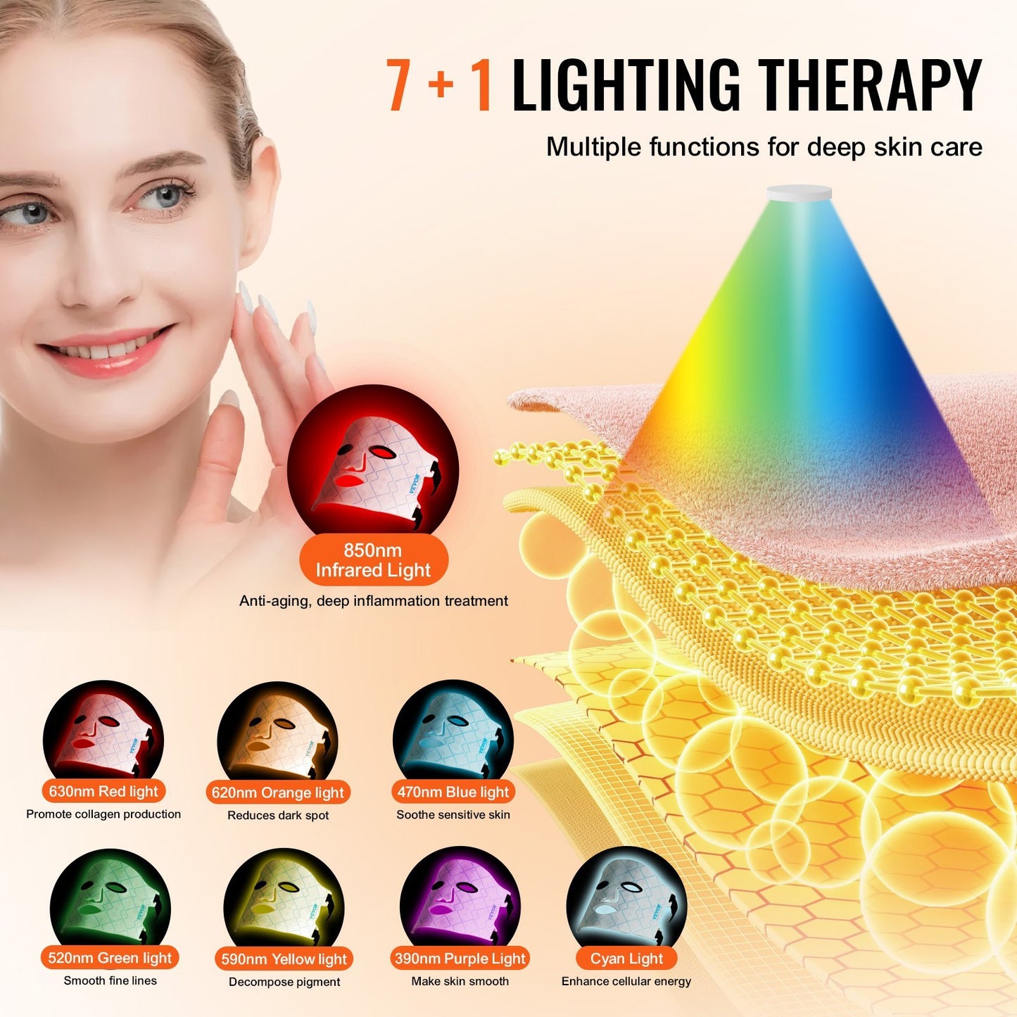 US Local VEVOR Red Light Therapy Mask 7-Color LED Face Mask Light Therapy With 850nm NIR
