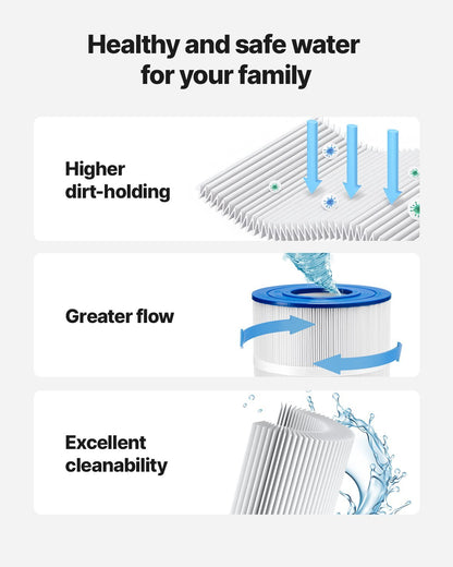 US Local Hot Tub Pool Filter Cartridge 120 Sqft Compatible Hayward CX1200RE Pleatco PA120