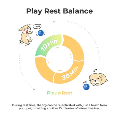 US Local Interactive Bouncing Ball For Dogs,Automatic Smart Toy, Self-moving Rotating Stimulating Pet Entertainment, Noise-Reducing Urchin Cover,USB Rechargeable Dog Toy, Dog Electric Interactive Toy