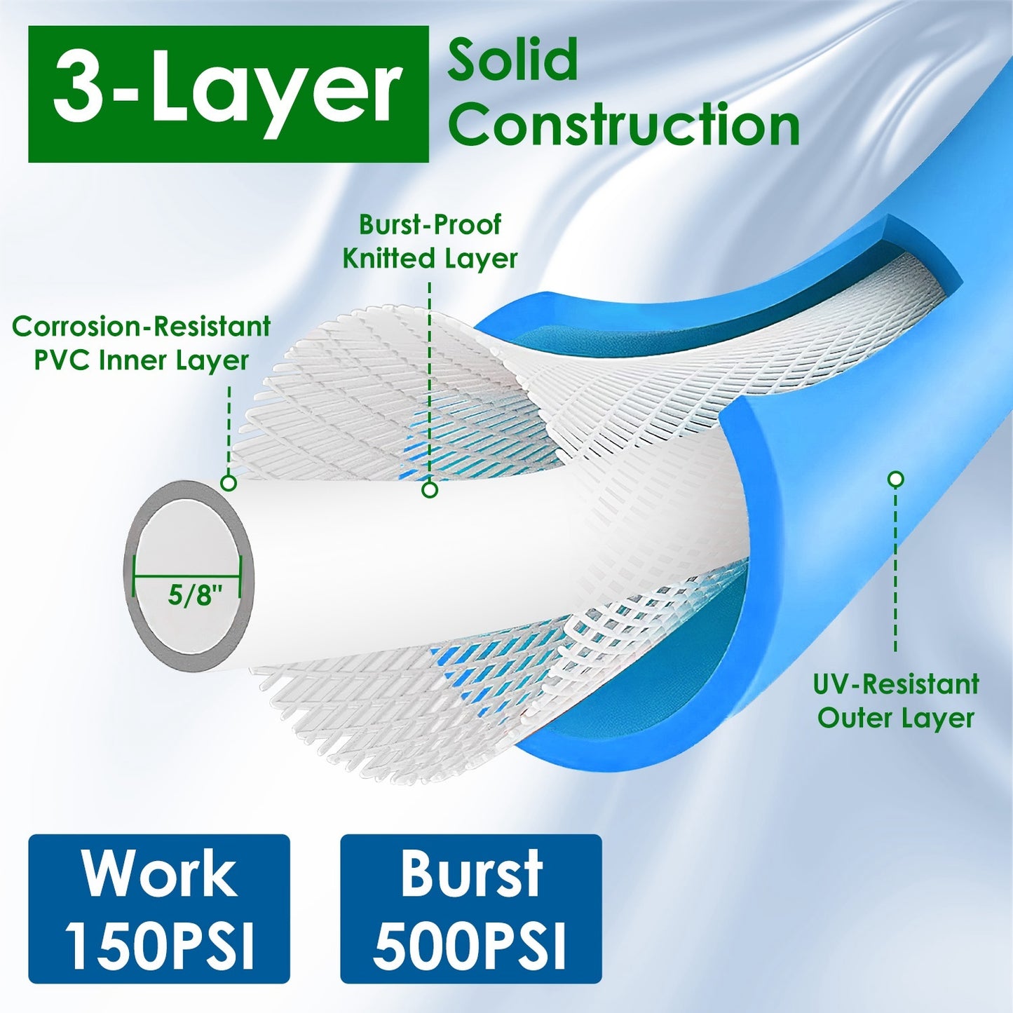 US Local 25FT-50FT Options -- 1Pc Non-Expanding Flexible Garden Hose Heavy Duty PVC Water Hose Leak-Resistant Kink-Free All-weather Burst 500PSI