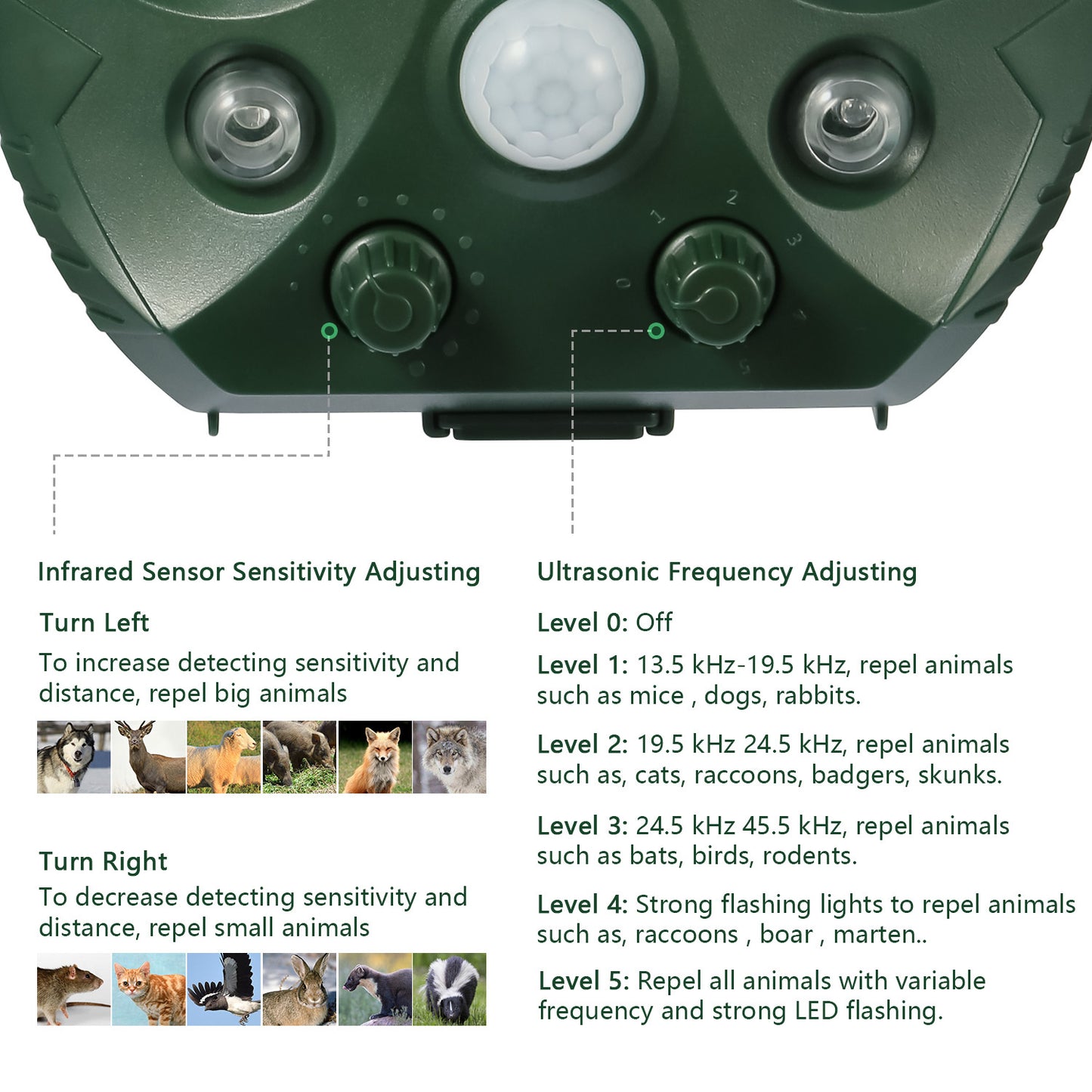 US Local 1 Pc Ultrasonic Animal Repeller Solar Powered Repellent With Motion Sensor LED Flashing Lights IPX6 Waterproof Outdoor For Farm Garden Yard