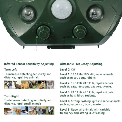 US Local 1 Pc Ultrasonic Animal Repeller Solar Powered Repellent With Motion Sensor LED Flashing Lights IPX6 Waterproof Outdoor For Farm Garden Yard