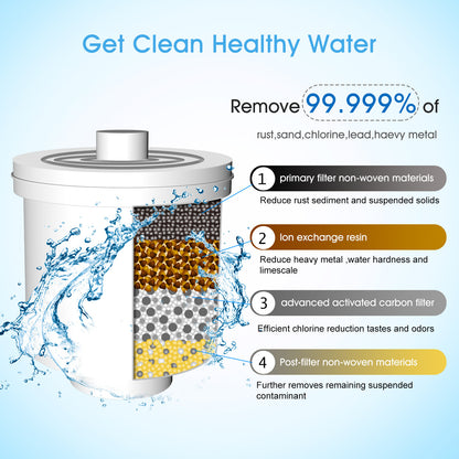 US Local Simpure 3.5L Water Filter Pitcher Jug Hard Water Better Drinking Filtration DP05