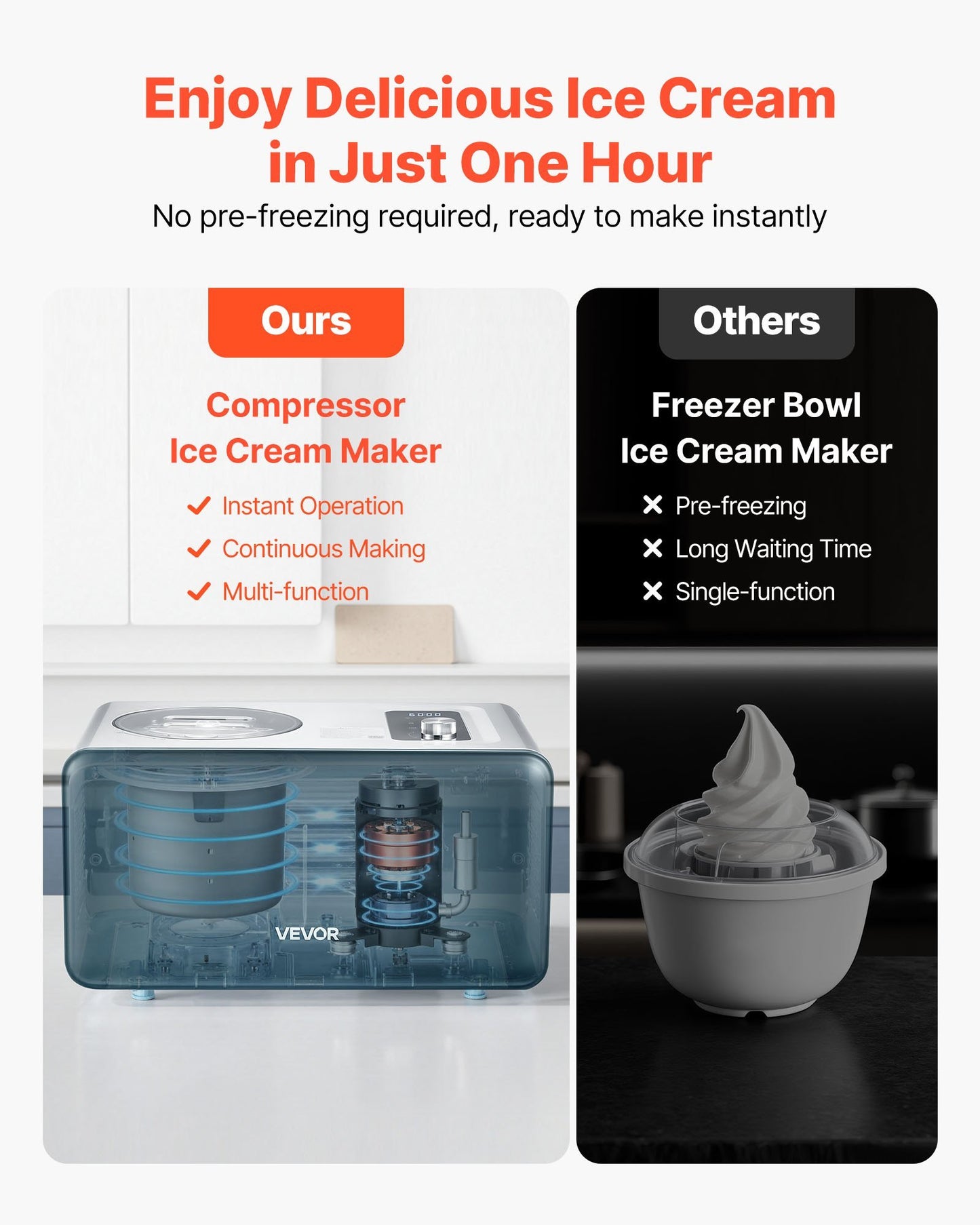 US Local 1.5 QT Automatic Ice Cream Maker With Built-in Compressor No Pre-freezing