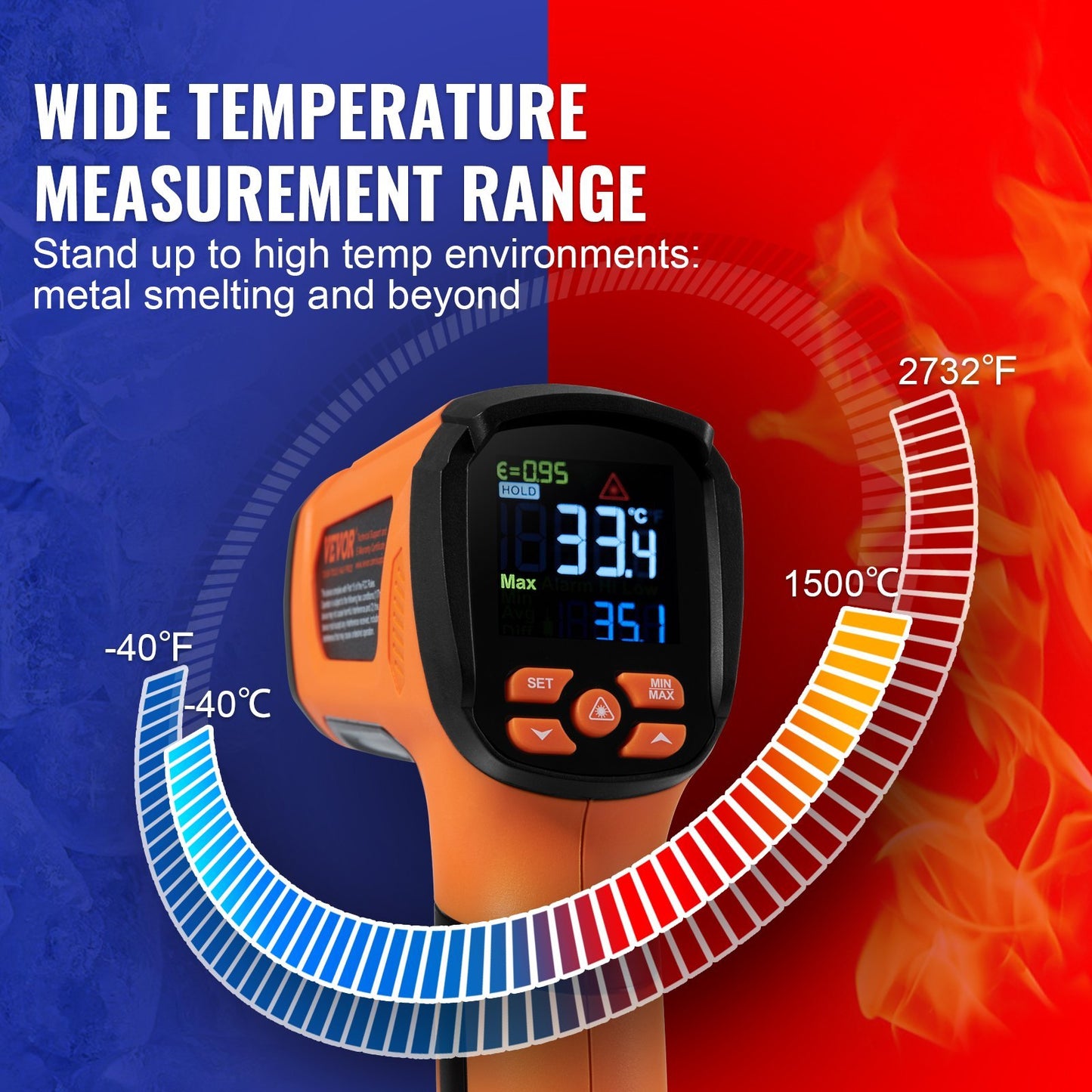 US Local Infrared Thermometer, Dual Laser Temperature Gun Non-Contact, Handheld IR Heat Temperature Gun With Adjustable Emissivity