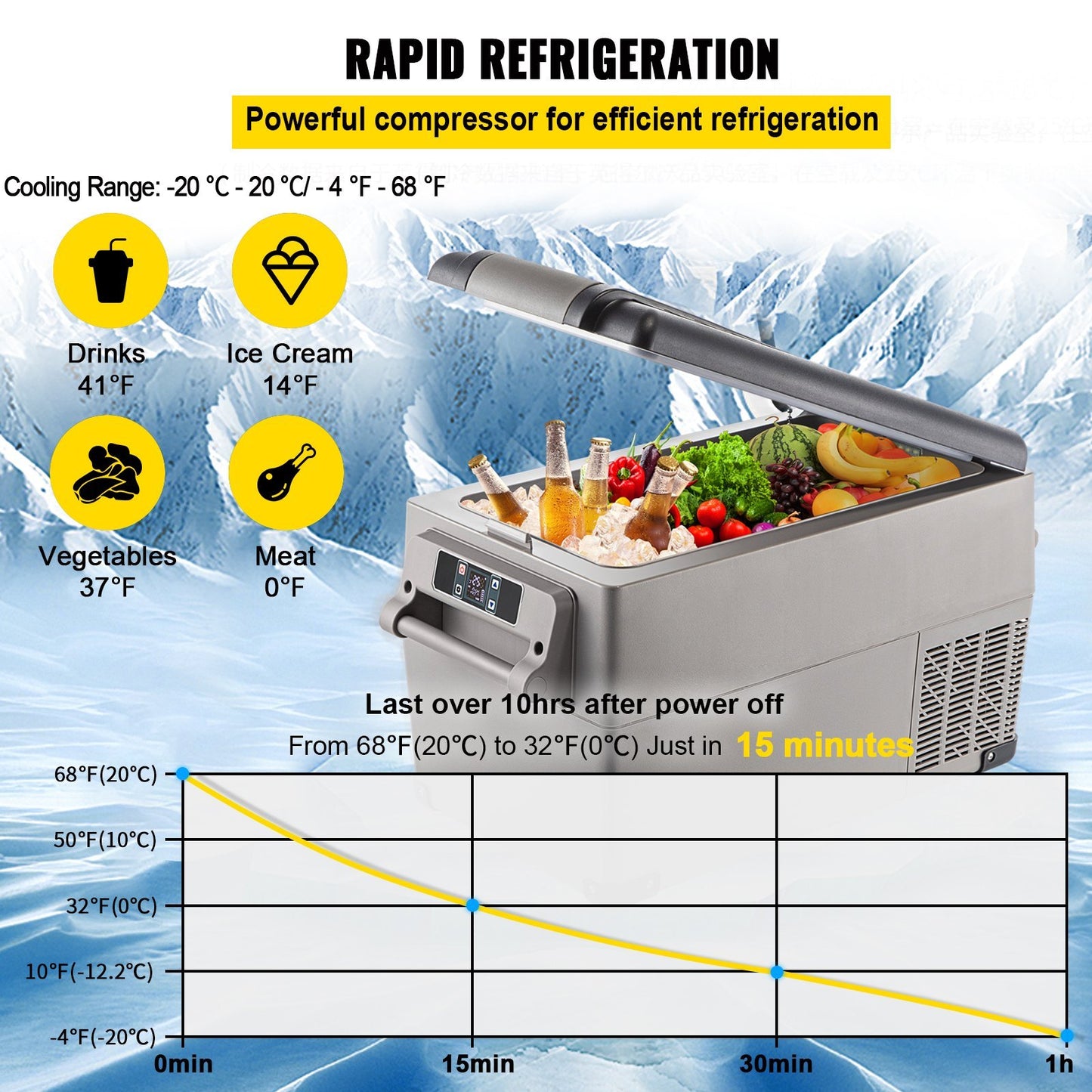 US Local Portable Refrigerator 37 Quart(35 Liter),12 Volt Refrigerator App Control(-4¨H~68¨H), Car Refrigerator Dual Zone With 12/24v DC & 110-240v AC For Camping, Travel, Fishing, Outdoor Or Home Use