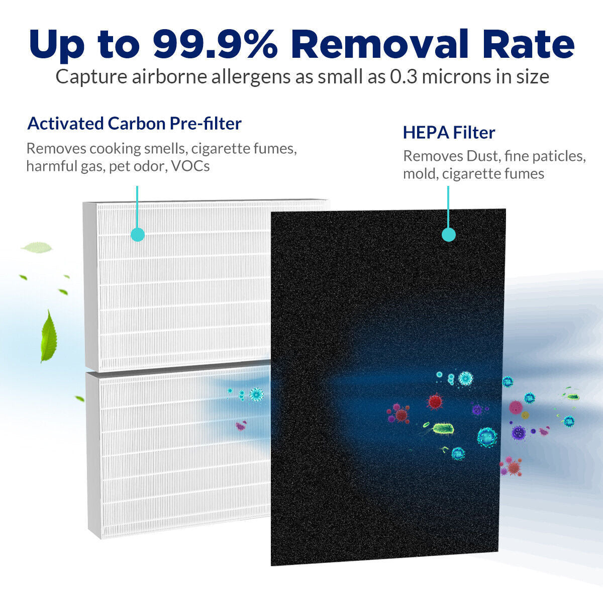US Local H13 True HEPA Filter Replacement HRF-R2 For  HPA200 201 Air Purifiers