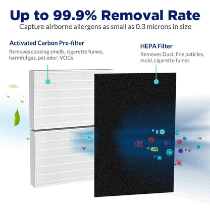 US Local H13 True HEPA Filter Replacement HRF-R2 For  HPA200 201 Air Purifiers