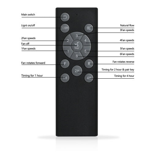 US Local Cage Ceiling Fan With Light, Black, Recessed Ceiling Fan Light, Farmhouse Small Ceiling Fan With Light Fixture, Bedroom Reversible Fan - E26 Bulb Included