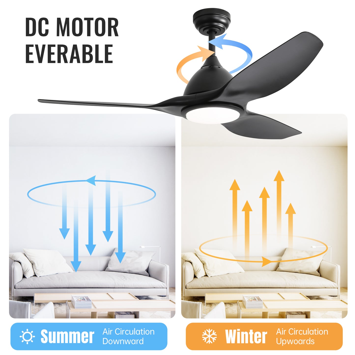US Local Plastic Ceiling Fans