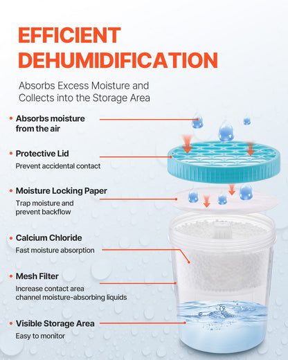 US Local VEVOR Absorber Bucket, 2 Packs 16.2 Oz Hi-Capacity Absorber Bucket With 800ml Storage Area & Reusable Outer Bucket For Long-Term Use, Fragrance Free Absorber For Fresher Air