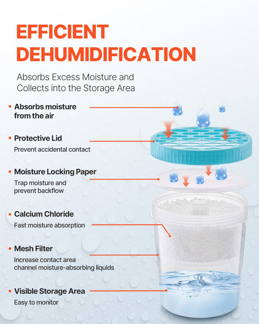 US Local VEVOR Absorber Bucket, 2 Packs 16.2 Oz Hi-Capacity Absorber Bucket With 800ml Storage Area & Reusable Outer Bucket For Long-Term Use, Fragrance Free Absorber For Fresher Air