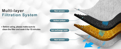 US Local 2L 70oz Spill-Proof Dog Slow Flow Drinking Bowl With Activated Carbon Filter