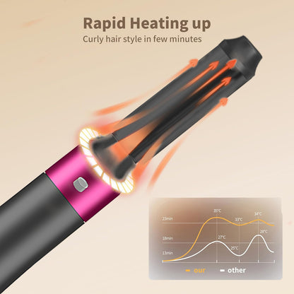 US Local 5 In 1 Hair Dryer Brush Kit, Blow Dryer Brush For Drying, Straightening, Volumizing, Curling And Styling Hair - 1000W - Gold