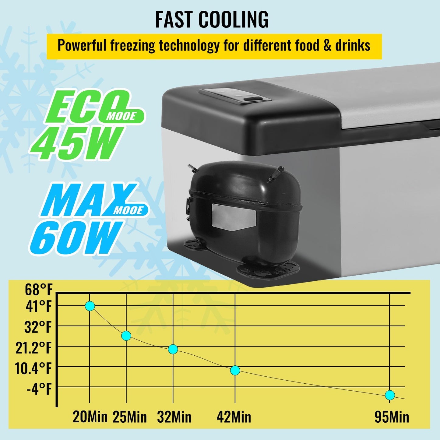 VEVOR 12 Volt Refrigerator 16 Qt, Portable Mini Car Fridge  Cooling Range & App Contro DC & 110-240V AC Electric Compressor Cooler For Truck Vehicle RV Boat Outdoor & Home Use, Grey