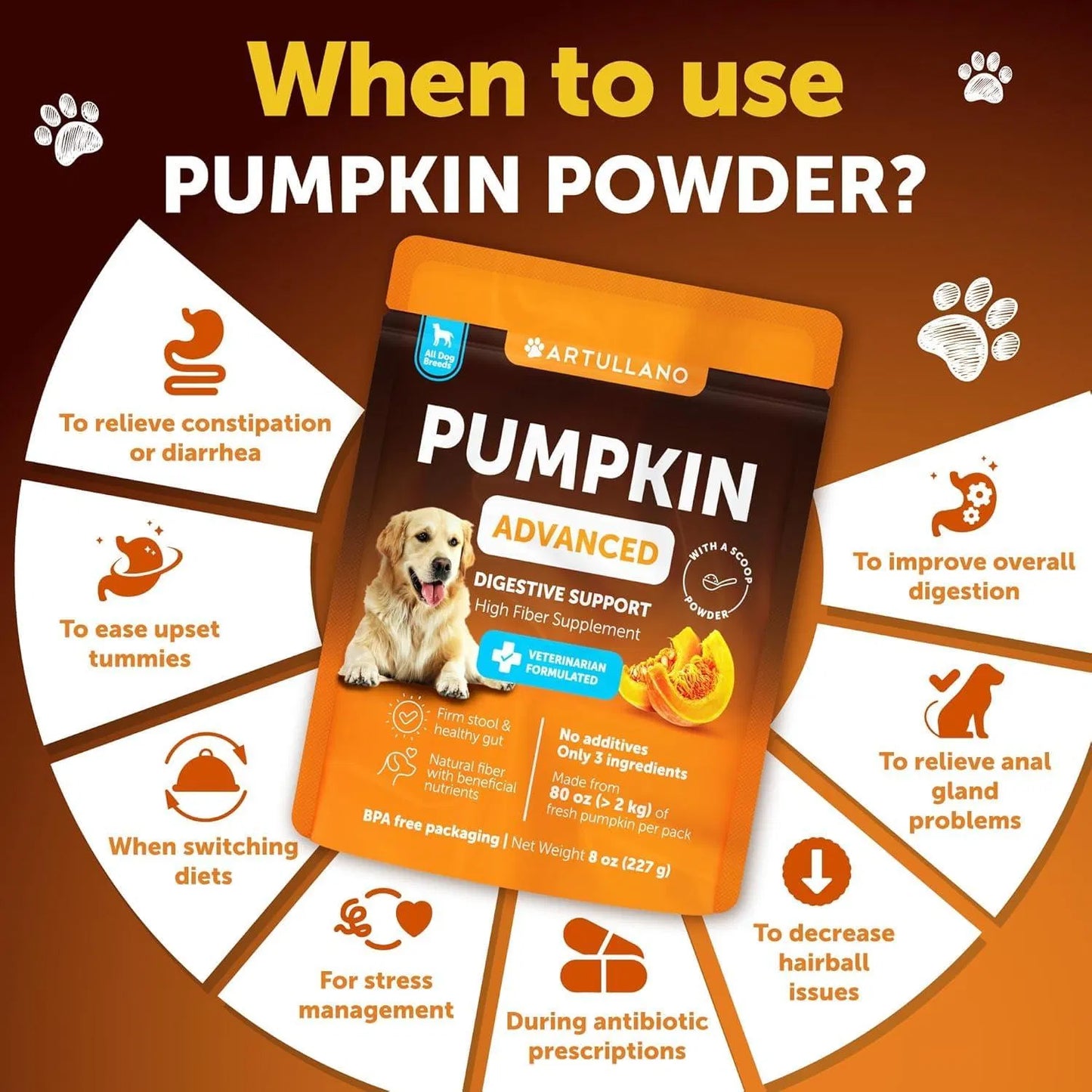 US Local Pumpkin Powder For Dogs Digestive Support 8 OZ Fiber Supplement For Constipation For Gut Balance Healthy Skin Digestion Glands Firm Stool Poop Anti Diarrhea Gas Relief