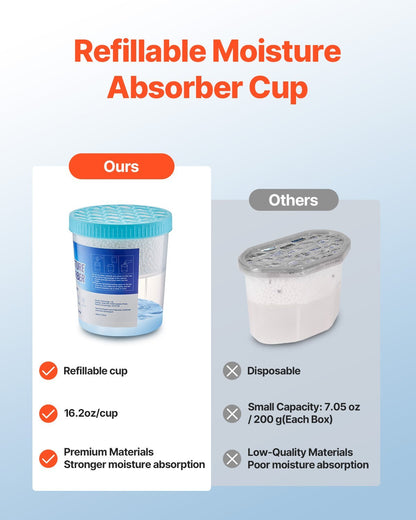 US Local VEVOR Absorber Bucket, 2 Packs 16.2 Oz Hi-Capacity Absorber Bucket With 800ml Storage Area & Reusable Outer Bucket For Long-Term Use, Fragrance Free Absorber For Fresher Air