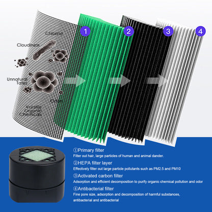 US Local Mini Portable Air Purifier Desktop-True HEPA Filter Cleans Air,Home,Office Use