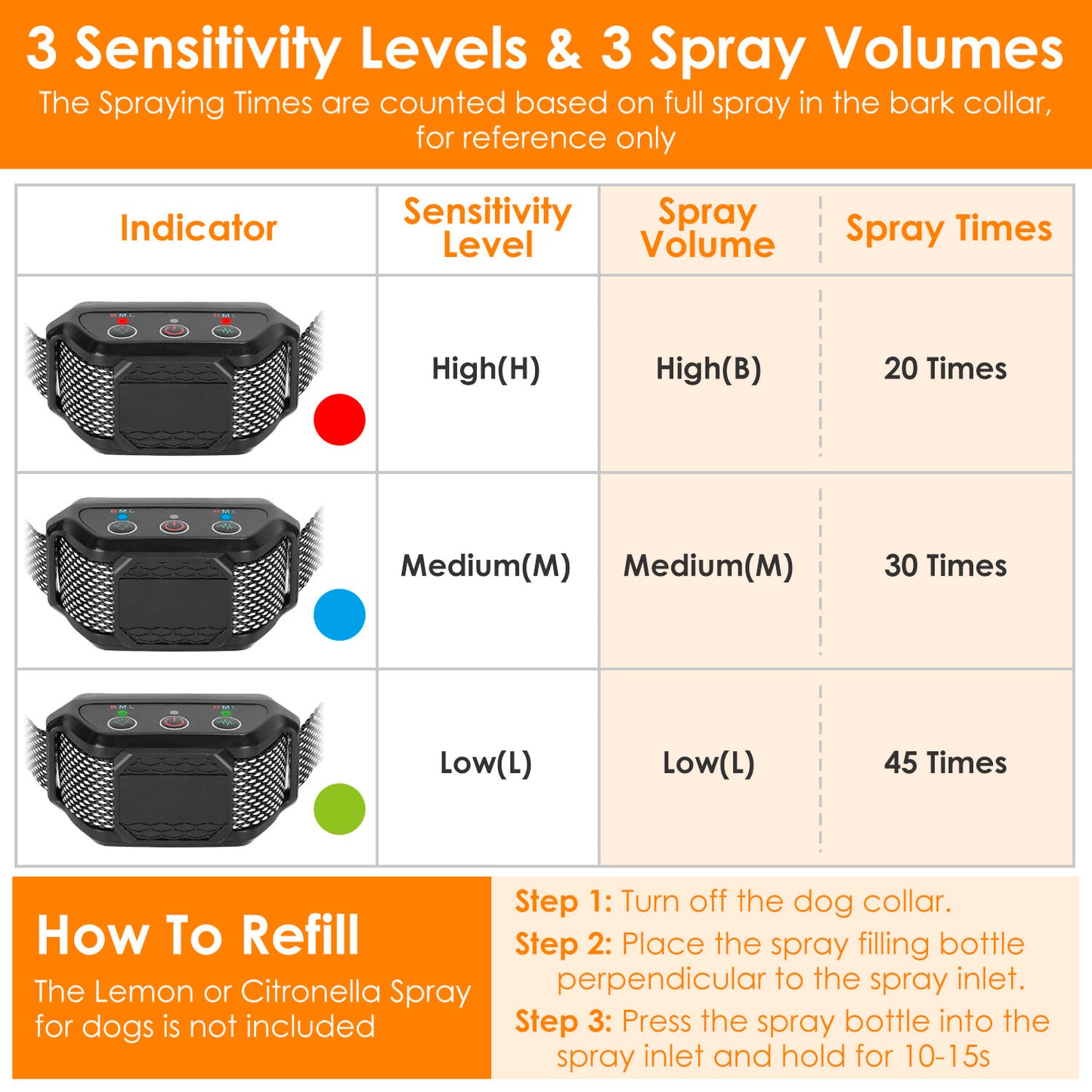 US Local 1Pc Citronella Bark Collar For Dogs Spray Bark Collar Anti Barking Control For Small Medium Large Dogs IP65 Waterproof No Electric Shocks