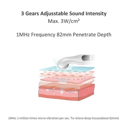 US Local Ultrasonic Therapy Device For Body Pain Physiotherapy Equipment For Muscle Heating Reliever Knee Shoulder Back 1MHz