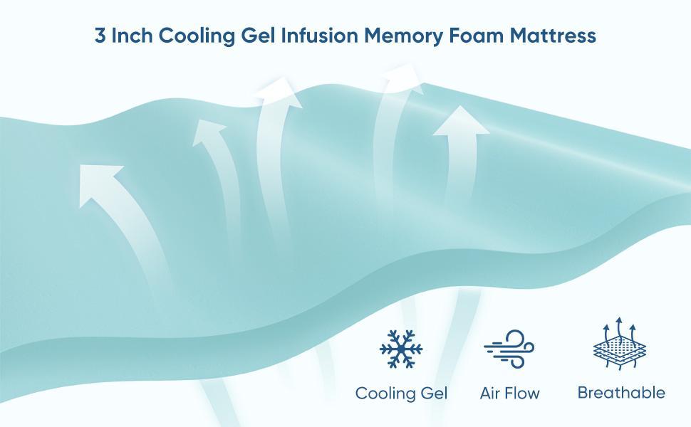 US Local Medium-hard Memory Foam Mattress, Relieves Pressure And Is A Good Helper For Deep Sleep
