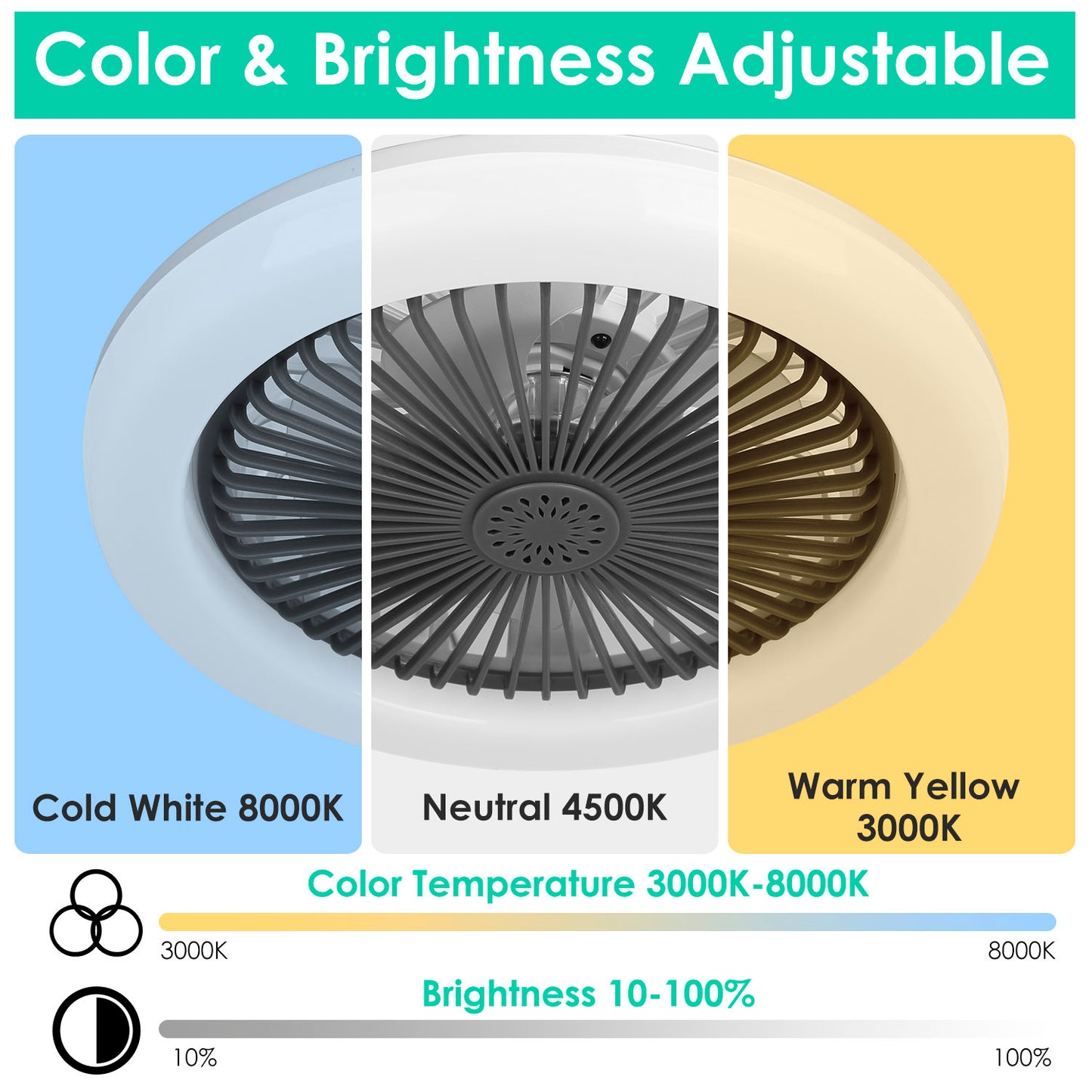 US Local White-Grey Options -- 1Pc Ceiling Fan With Lights Remote Control 9.44in E27 Socket Fanlight With Dimmable Dimming Light Color Brightness 3 Fan Speed Timer Function