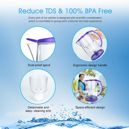 US Local Simpure 3.5L Water Filter Pitcher Jug Hard Water Better Drinking Filtration DP05