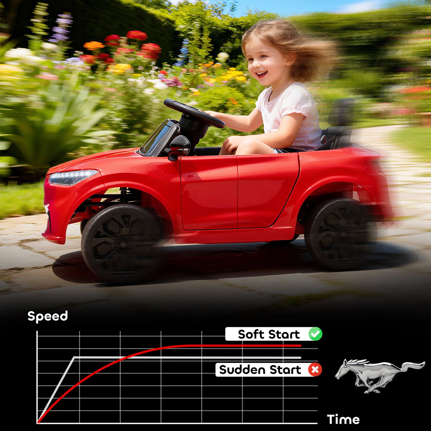 US Local 12V Kids Ride On Car