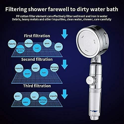 US Local Shower Head,Filter Filtration High Pressure Water Saving 3Mode Soften Save Water