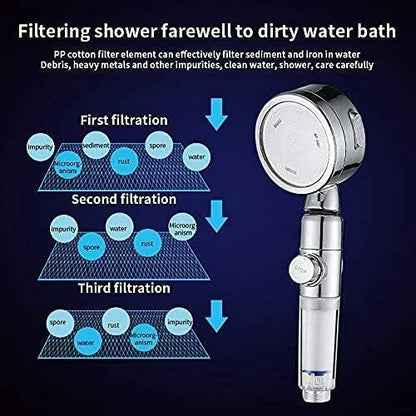 US Local Shower Head,Filter Filtration High Pressure Water Saving 3Mode Soften Save Water