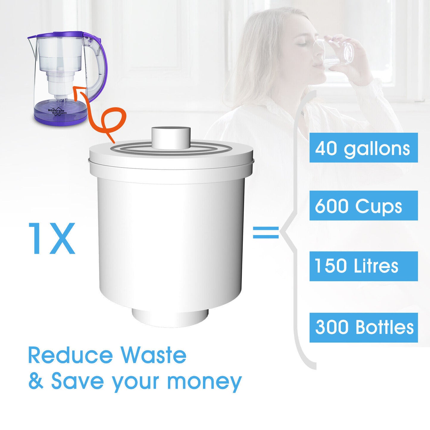 US Local Simpure 3.5L Water Filter Pitcher Jug Hard Water Better Drinking Filtration DP05