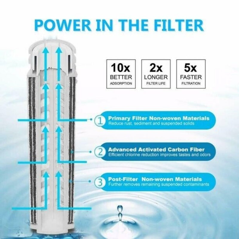 US Local Water Pitcher Carbon Filters Purifier BPA Free Fit For 1.2L Water Filter Pitcher