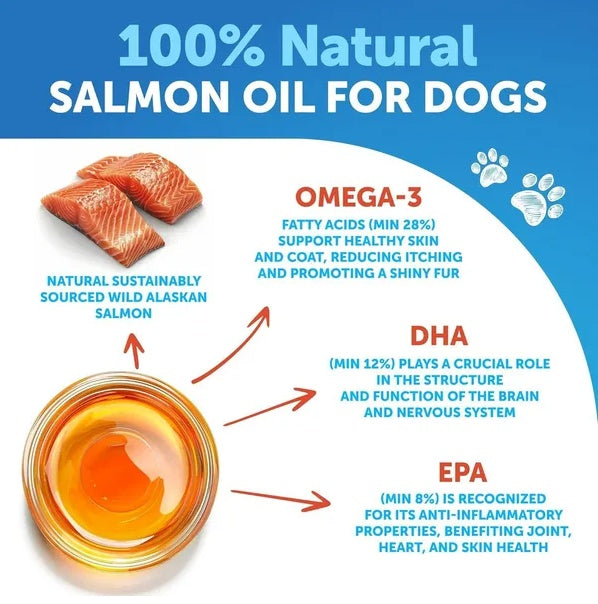 US Local Salmon Oil For Dogs 3 For Dogs 8 FL OZ Wild Alaskan Salmon Fish Oil