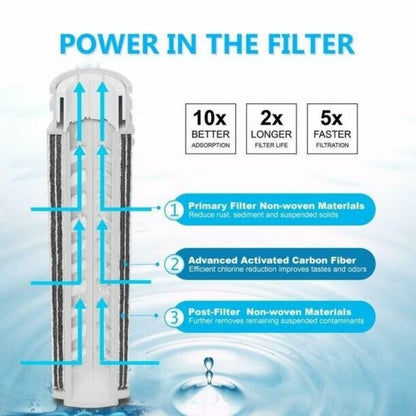 US Local 4PCS Water Pitcher Carbon Filters BPA Free Fit For 1.2L Water Filter Pitcher