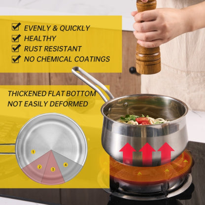 US Local WANGYUANJI Non-Stick Stainless Steel Saucepan With Lid, 2.85QT Small Soup Pot For All Stoves, Oven Save, Dishwasher Safe