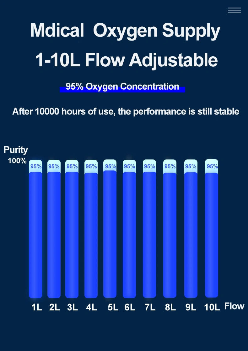 OXY-C01 Medical Oxygenerator 10L FT