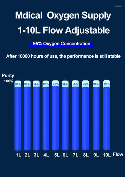 OXY-C01 Medical Oxygenerator 10L FT