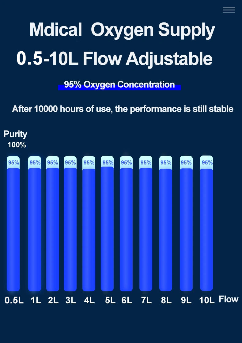 OXY-C05 Medical Oxygenerator 10L FT